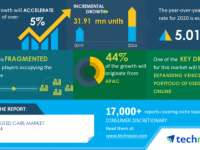 COVID-19 Impact and Recovery Analysis- Used Cars Market 2020-2024 | Expanding Vehicle Portfolio Of Used Cars Online To Boost Growth | Technavio