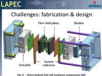 2003- Ethanol Gets Into the fuel cell race - Another Swing And Miss 2003- Ethanol Gets Into the fuel cell race - Another Swing And Miss