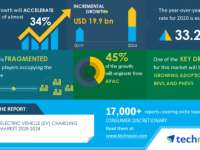 Electric Vehicle (EV) Charging Station Market 2020-2024 | Growing Adoption of BEVs and PHEVs to Boost Growth | Technavio