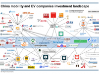 How Chinese brands are using EVs to gain foothold in Europe How Chinese brands are using EVs to gain foothold in Europe