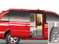 Automotive Power Sliding Door System Market Will Accelerate Because Of Growth in Adoption of Luxury Vans | Technavio Automotive Power Sliding Door System Market Will Accelerate Because Of Growth in Adoption of Luxury Vans | Technavio