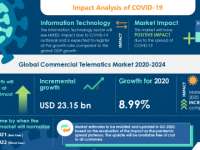 Increasing Adoption of Driver Assistance Systems to Boost the Market Growth | Technavio Increasing Adoption of Driver Assistance Systems to Boost the Market Growth | Technavio