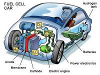 China's New Policy, Adoption of 1 Million Fuel Cell Electric Vehicles In 10 Years - Oh Baby