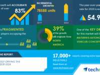 Analysis on Impact of COVID-19- Global Self-Driving Taxi Market 2020-2024 | Evolving Opportunities with Alphabet Inc. and Fiat Chrysler Automobiles NV | Technavio