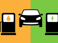 Deloitte Study Shows Covid-19 Pandemic Shifts Consumer's New Car Purchase Intent From EV's To ICE Powered Cars Deloitte Study Shows Covid-19 Pandemic Shifts Consumer's New Car Purchase Intent From EV's To ICE Powered Cars