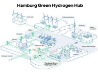 Shell, Mitsubishi Heavy Industries, Vattenfall and Warme Hamburg sign Letter of Intent for 100MW Hydrogen Project in Hamburg