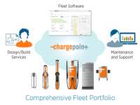 ChargePoint Introduces Industry’s Most Comprehensive Global Electric Fleet Charging Portfolio ChargePoint Introduces Industry’s Most Comprehensive Global Electric Fleet Charging Portfolio
