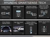 Hyundai Ranks Highest Among Mass Market Brands In J.D. Power 2021 U.S. Tech Experience Index Study