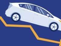 New Car Depreciation Least and Most - Report From ISEECARS.COM