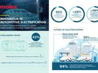 Global Survey on Automotive Electrification Reinforces Accelerated Pace of Innovation