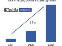 EV Charging Infrastructure the Key to Powering Future Mobility, Reports IDTechEx