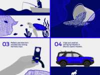 FORD BRONCO SPORT BECOMES FIRST VEHICLE TO FEATURE PARTS MADE OF 100% RECYCLED OCEAN PLASTIC FORD BRONCO SPORT BECOMES FIRST VEHICLE TO FEATURE PARTS MADE OF 100% RECYCLED OCEAN PLASTIC