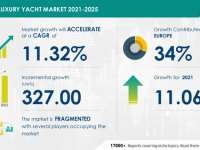 Luxury Yacht Market Size to Grow by 327 units | Increase In Recreational Tourism to Boost Market Growth | 17,000+ Technavio Research Reports
