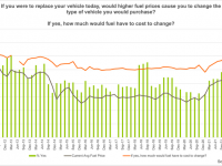 Consumers Want The Cars They Want - Look To Technology To Solve The Gasoline Price Inflation Says AutoPacific Report Consumers Want The Cars They Want - Look To Technology To Solve The Gasoline Price Inflation Says AutoPacific Report