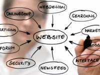 Internet Managers, Now Your Dealer Web Site Can Compete For Audience With CarMax.com for $985 Per Month. Internet Managers, Now Your Dealer Web Site Can Compete For Audience With CarMax.com for $985 Per Month.