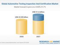 The Worldwide Automotive Testing Inspection and Certification Industry is Expected to Reach $31.6 Billion by 2027 - ResearchAndMarkets.com