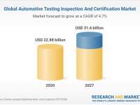 The Worldwide Automotive Testing Inspection and Certification Industry is Expected to Reach $31.6 Billion by 2027 - ResearchAndMarkets.com The Worldwide Automotive Testing Inspection and Certification Industry is Expected to Reach $31.6 Billion by 2027 - ResearchAndMarkets.com