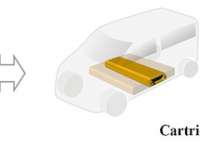 Yamato Transport and CJPT will begin studying the practical application of detachable and portable cartridge batteries Yamato Transport and CJPT will begin studying the practical application of detachable and portable cartridge batteries