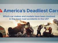 America’s Deadliest Cars