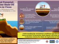 China's Lacustrine Shale Reserve Discovery Can Bolster China's Oil Independence