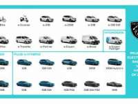 Peugeot Electrifies Europe - Coming To America? Peugeot Electrifies Europe - Coming To America?