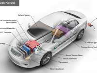 Hybrids - About Hybrid Cars and Trucks (HEV) Hybrids - About Hybrid Cars and Trucks (HEV)