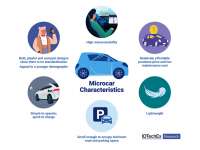 Microcars Are the Smaller, Greener Future of Urban Commuting, Reports IDTechEx Microcars Are the Smaller, Greener Future of Urban Commuting, Reports IDTechEx