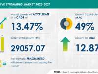 Live streaming market size to grow by USD 29,057.07 million between 2022 and 2027; APAC to account for 49% market growth - Technavio