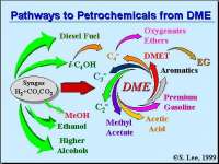 Dimethyl Ether Global Market Report 2023: Increasing Demand for Clean Fuel Due to Rising Environmental Pollution Fuels Growth