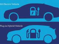 EV Motoring - KBB Says Shopper Interest In Mega-Promoted EV Trails Interest In Hybrids - <i>You can fool all the people some of the time, and some of the people all the time, but you cannot fool all the people all the time.</i> A.Lincoln, PT Barnum
