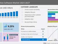 Automotive Software Market to grow by USD 12.75 billion from 2022 to 2027, The growing demand for differentiated in-car experiences drives the market - Technavio