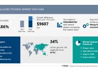 Cellulosic Ethanol Market size is set to grow by USD 9.60 billion from 2024-2028, Rising food security concerns boost the market, Technavio Cellulosic Ethanol Market size is set to grow by USD 9.60 billion from 2024-2028, Rising food security concerns boost the market, Technavio