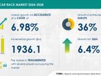 Car Rack Market Booming: Fueled by Adventure Travel and Smaller Cars Car Rack Market Booming: Fueled by Adventure Travel and Smaller Cars