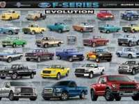 The Ford F-150 and Its Impact on the American Truck Market The Ford F-150 and Its Impact on the American Truck Market