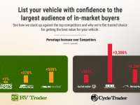 The Fastest Way to Sell Your RV or Motorcycle for Top Dollar: New RV Trader/Cycle Trader Private Marketplace Experience The Fastest Way to Sell Your RV or Motorcycle for Top Dollar: New RV Trader/Cycle Trader Private Marketplace Experience