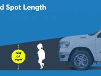 Big SUV's and Pickups Mean BIG TROUBLE For Pedestrians - Finaly ON NHTSA Do Something List Big SUV's and Pickups Mean BIG TROUBLE For Pedestrians - Finaly ON NHTSA Do Something List