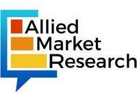 Battery Recycling Market to Reach $77.1 billion, Globally, by 2034 at 11.2% CAGR: Allied Market Research Battery Recycling Market to Reach $77.1 billion, Globally, by 2034 at 11.2% CAGR: Allied Market Research