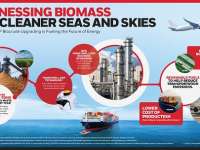 HONEYWELL INTRODUCES NEW, INNOVATIVE TECHNOLOGY THAT PRODUCES LOW-COST, HIGH QUALITY RENEWABLE FUELS FROM BIOMASS HONEYWELL INTRODUCES NEW, INNOVATIVE TECHNOLOGY THAT PRODUCES LOW-COST, HIGH QUALITY RENEWABLE FUELS FROM BIOMASS